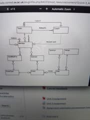 Från er diagram till databas schema