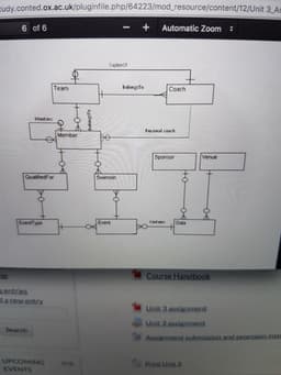 Från er diagram till databas schema